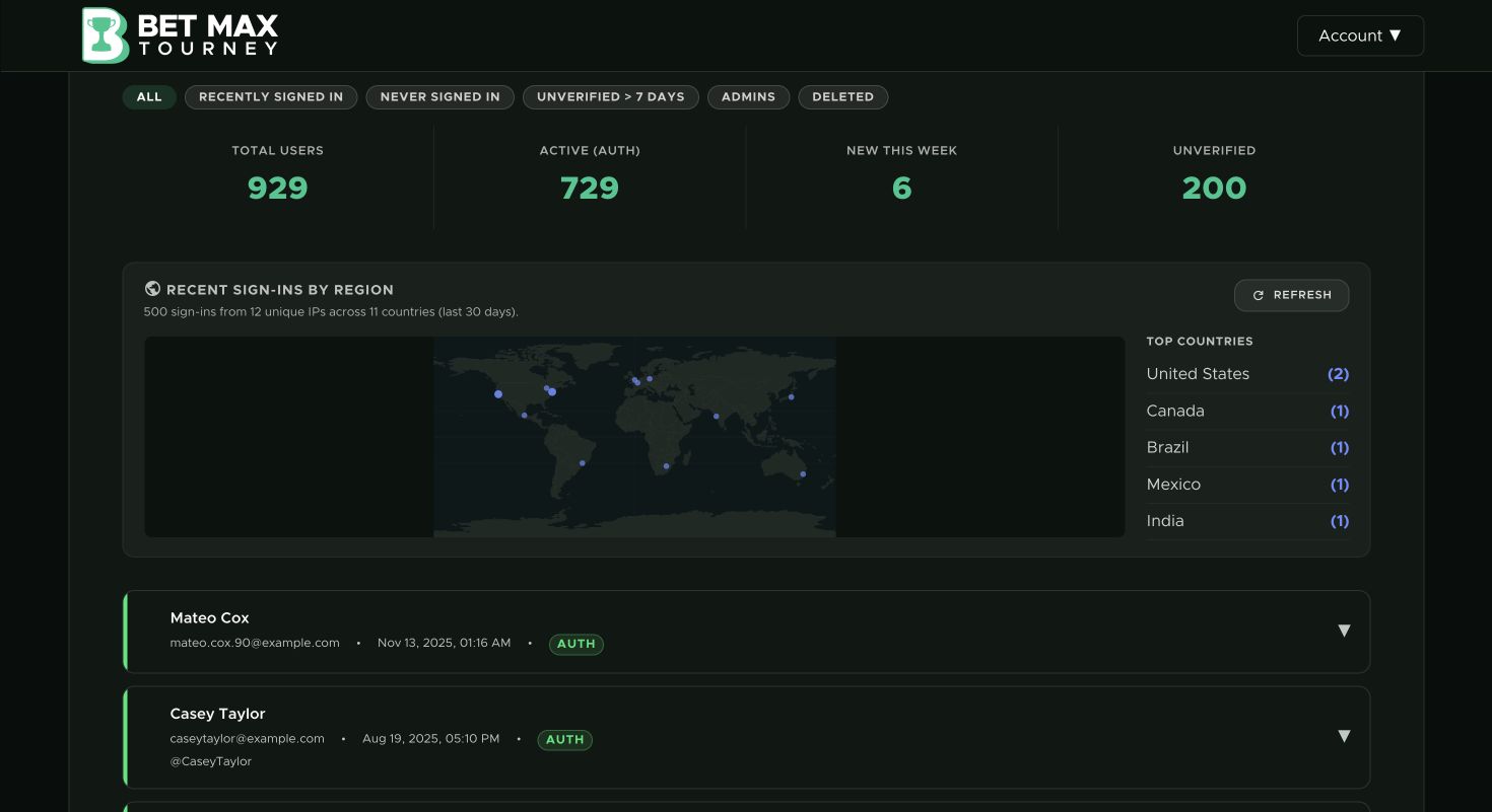 Account management and sign-in activity. Demo data.